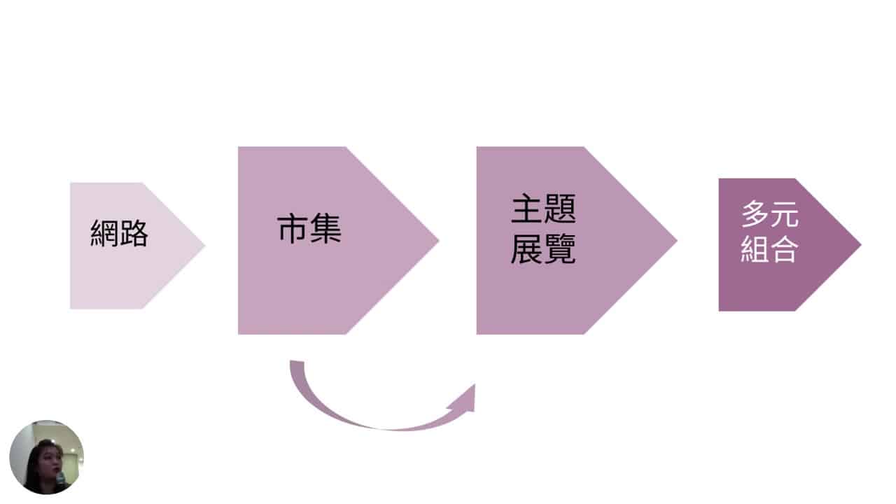 Apple_插畫家的航海之路
