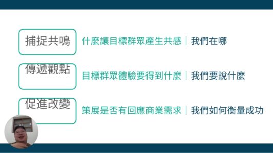 BOKY如何撰寫策展企畫