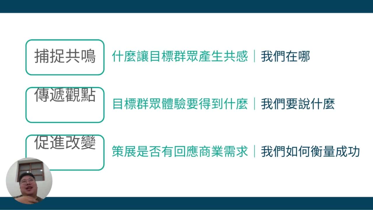 BOKY如何撰寫策展企畫