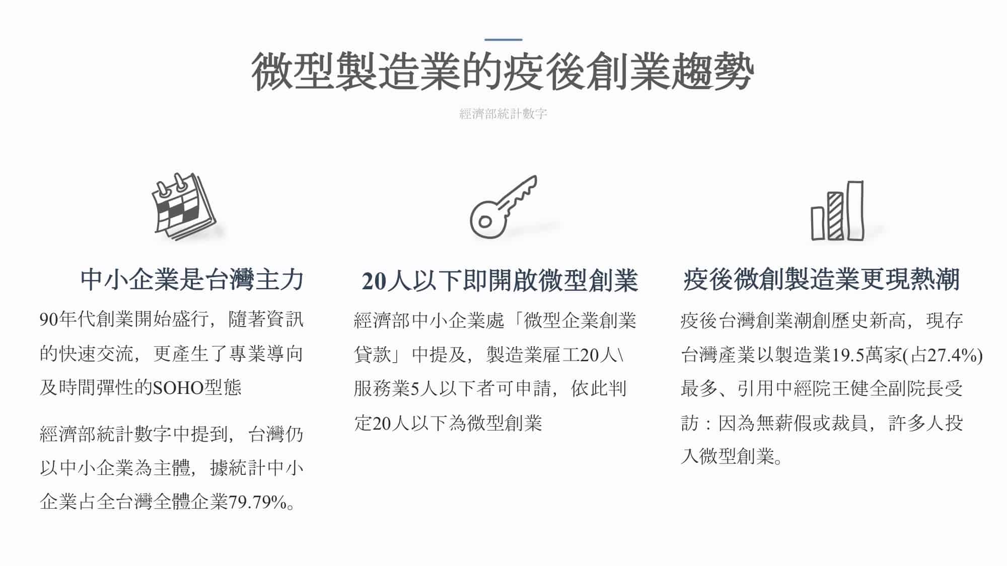 PUA_微型創意製造業創業白皮書_20201118FL-1