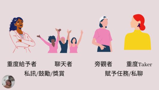 Sherry創作者社群經營密技1