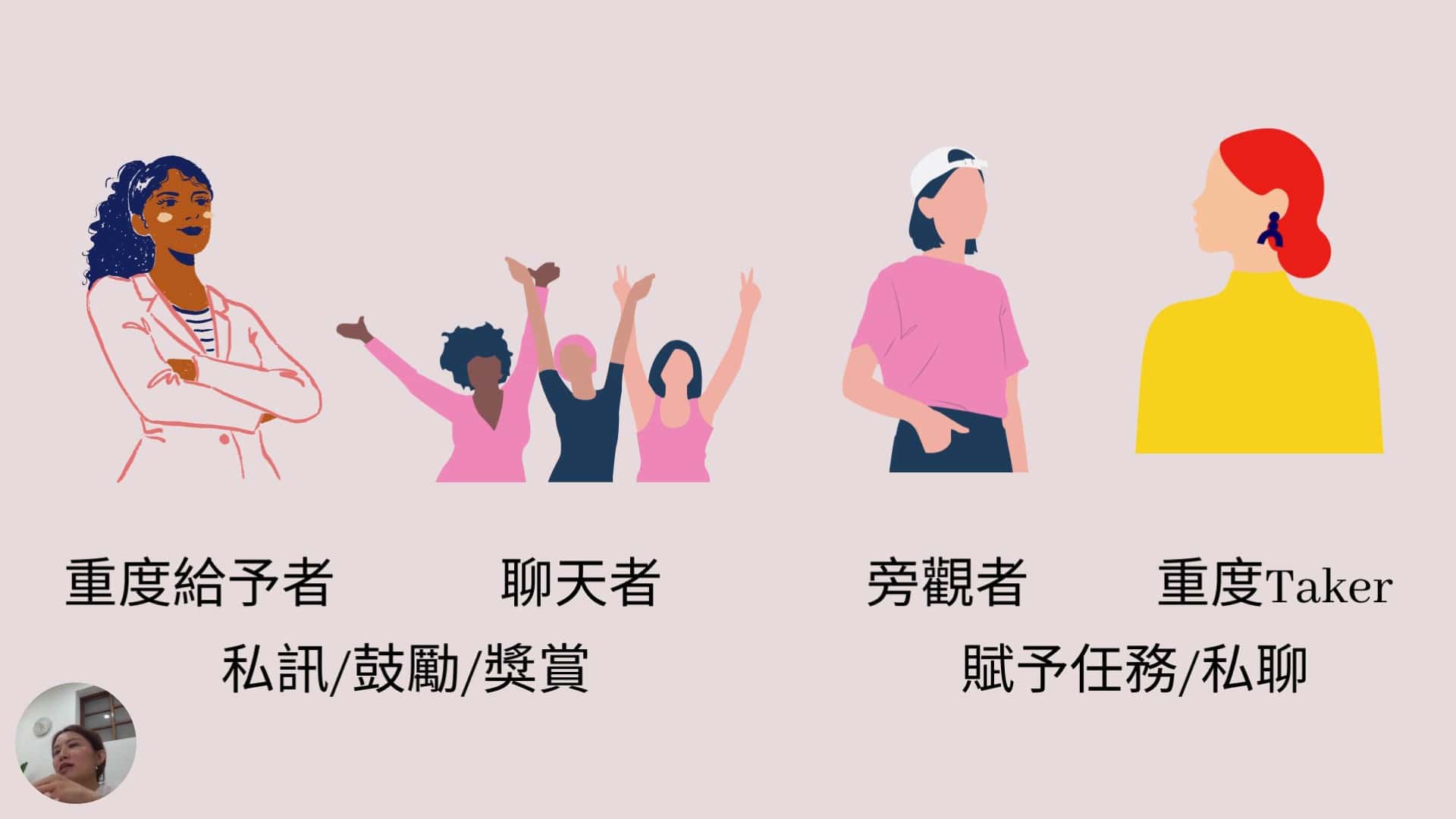 Sherry創作者社群經營密技1