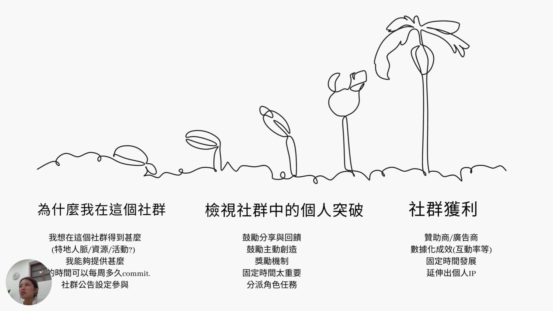 Sherry創作者社群經營密技2