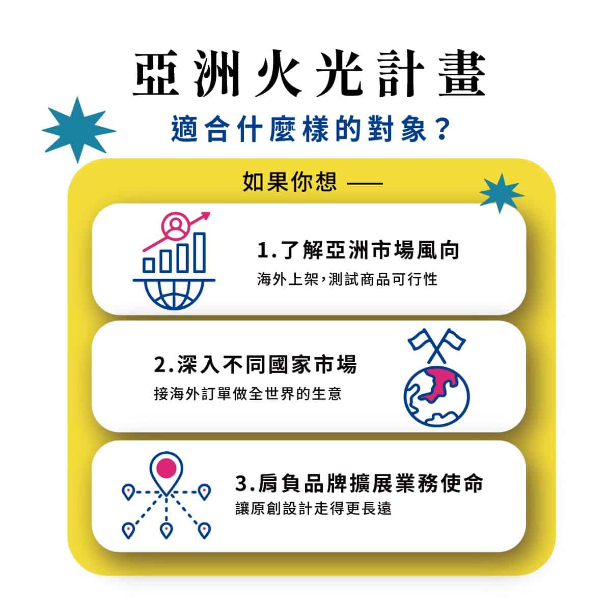 亞洲火光計畫簡報3