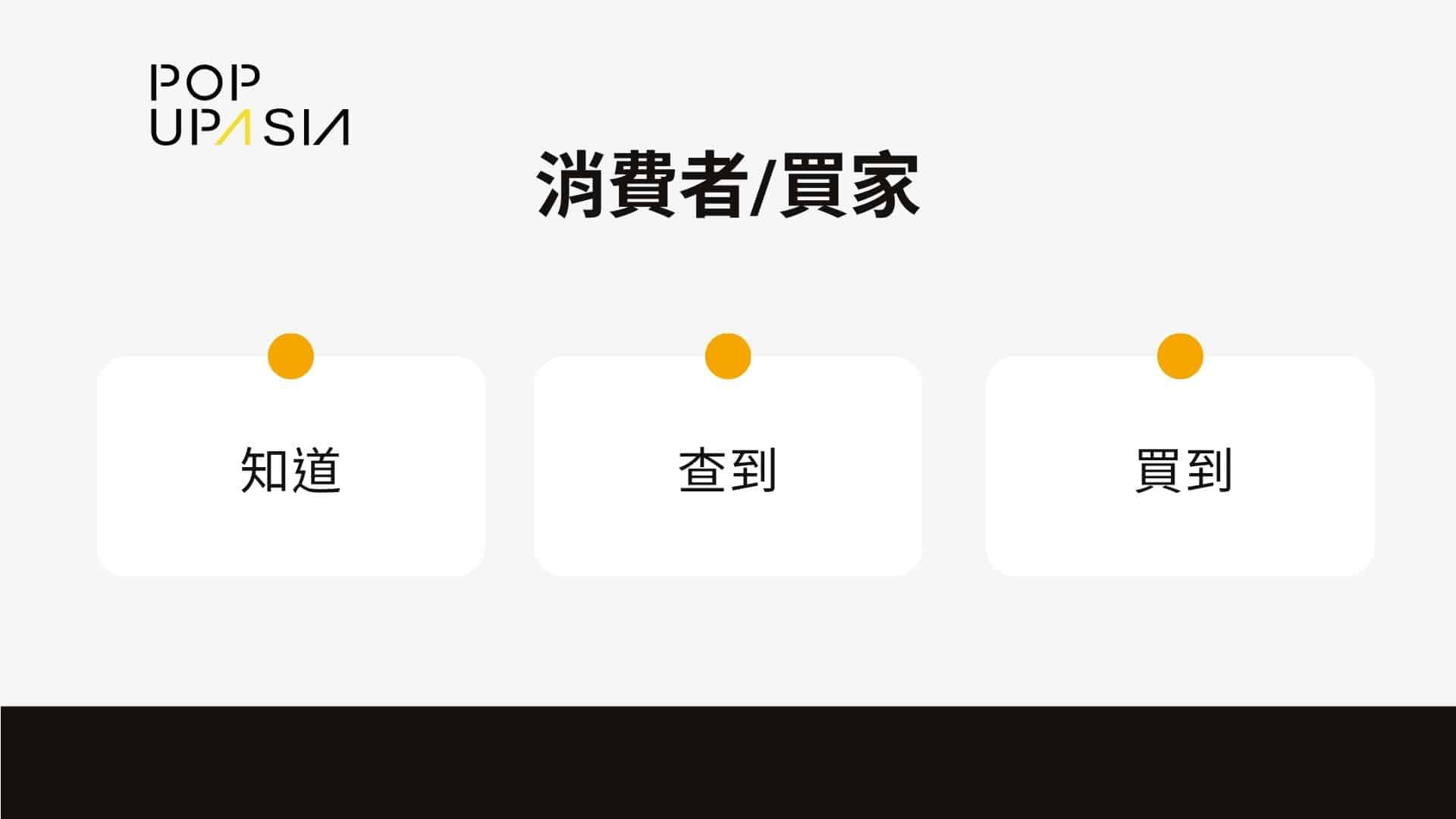 企劃說明