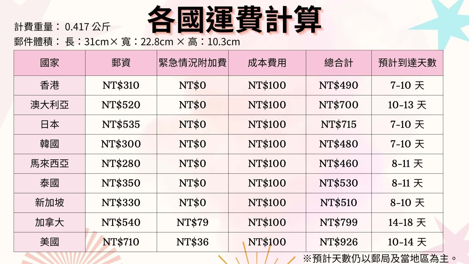 國際運費 (1)
