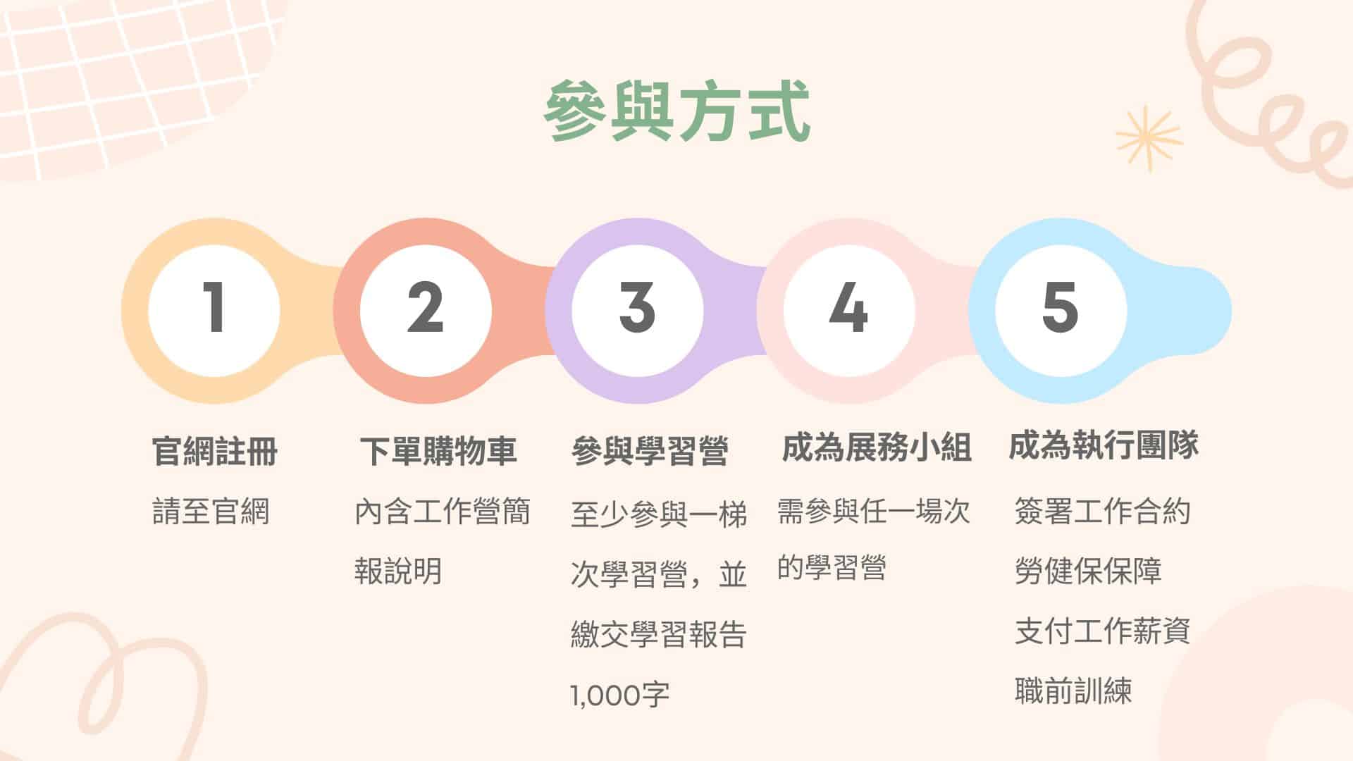 報名參加流程