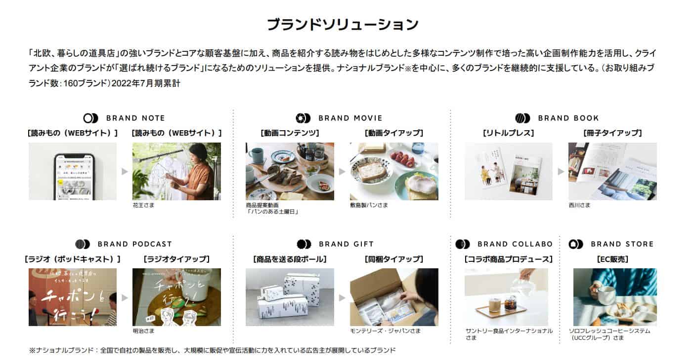 幫其他品牌包裝商品，占公司整體收益的5