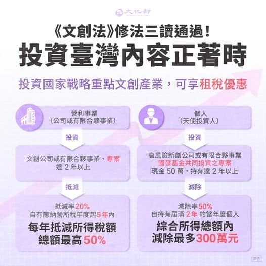 文創法修正通過_圖片來源：文化部Facebook