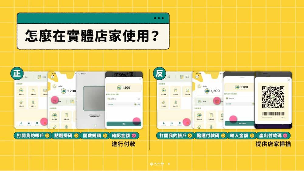 文化幣實體商店使用流程